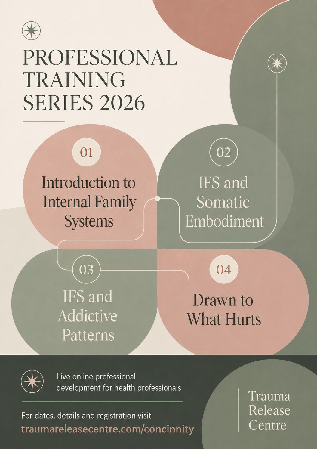 Concinnity Training